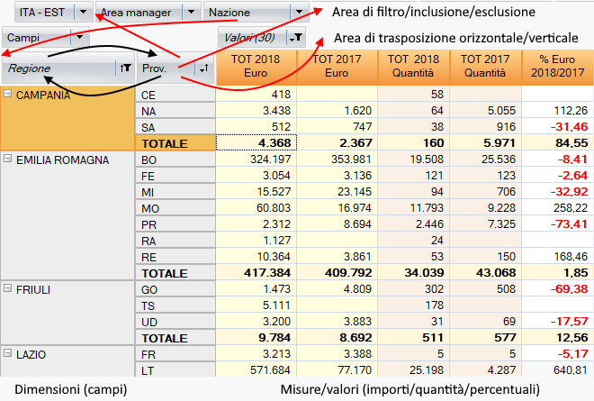 Olap grid