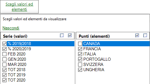 Olap chart chooser