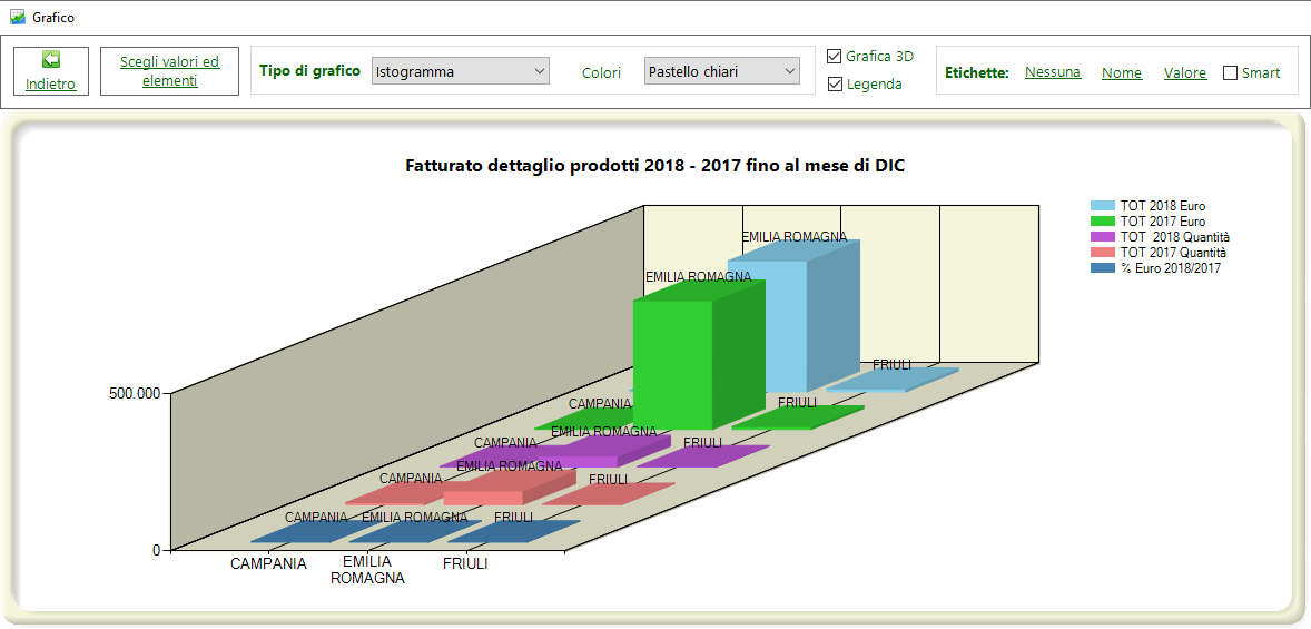 Olap chart