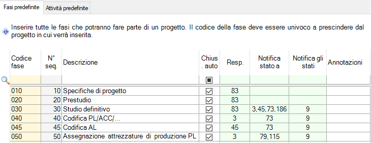 Fasi e attività predefinite